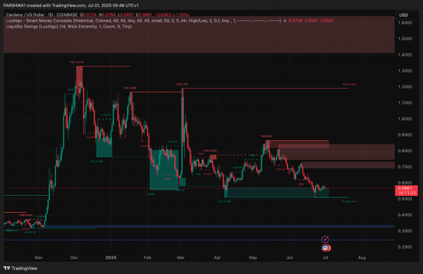 Прогноз цены Cardano (ADA) на июль 2025 г.