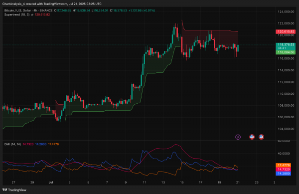 Прогноз цены биткоина (BTC) на 22 июля