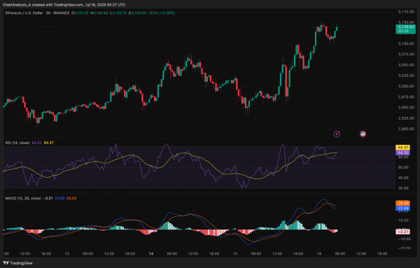 Прогноз цены Ethereum (ETH) на 17 июля