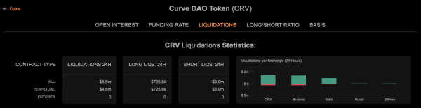 Curve (CRV) теперь на Breakout Watch после короткого скачка цен, поднявшего его до $1,00