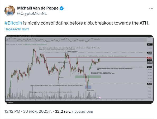 
                    Криптоаналитик считает, что биткоин консолидируется перед прорывом                