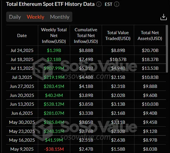 Корпорации задают тон: исторический максимум BNB и снижение BTC