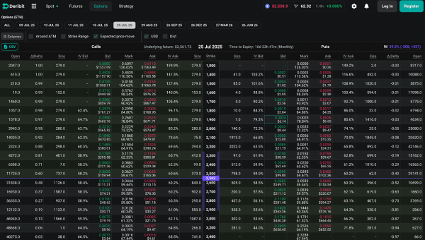 Прогноз цены Ethereum (ETH) на 9 июля