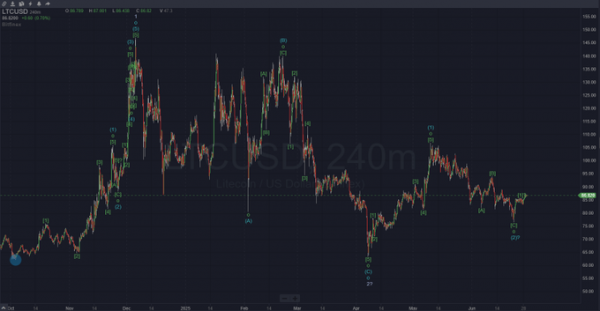 Quid Pro Stablecoin — новое эссе Артура Хейса. Краткий пересказ
