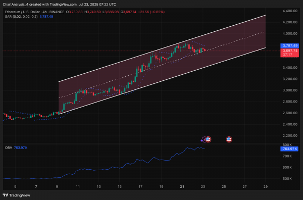 Прогноз цены Ethereum (ETH) на 24 июля