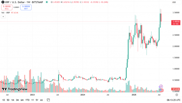 Комиссия по ценным бумагам и биржам США (SEC) случайно опубликовала список наблюдения «Покупай на спаде» для альткоинов