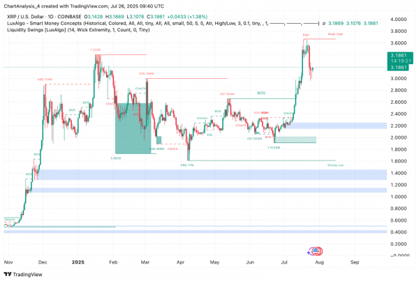 Прогноз цены XRP на 27 июля 2025 г.