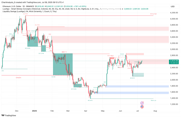 Прогноз цены Ethereum (ETH) на 10 июля