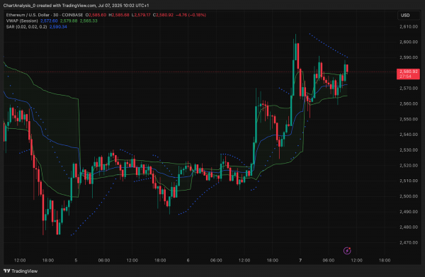 Прогноз цены Ethereum (ETH) на 8 июля