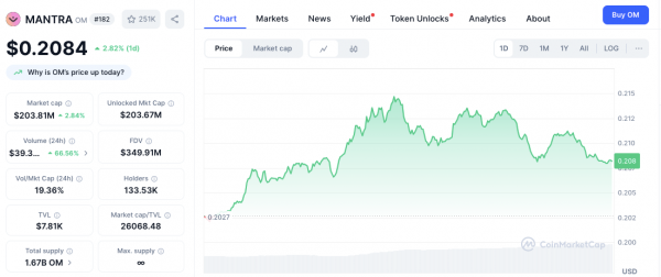 Обвал цен на OM: возможность покупки или еще большие проблемы?
