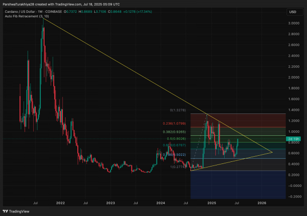 Прогноз цены Cardano (ADA) на 19 июля