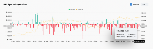 Прогноз цены биткоина (BTC) на 10 июля 2025 г.