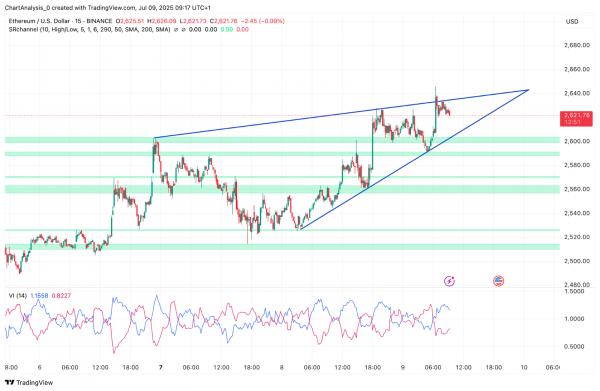 Прогноз цены Ethereum (ETH) на 10 июля