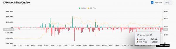 Прогноз цены XRP (XRP) на 16 июля