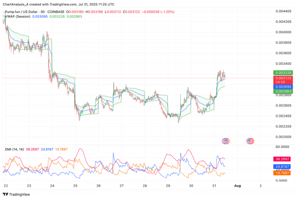 Прогноз цен Pump.fun (PUMP) на август 2025 г.