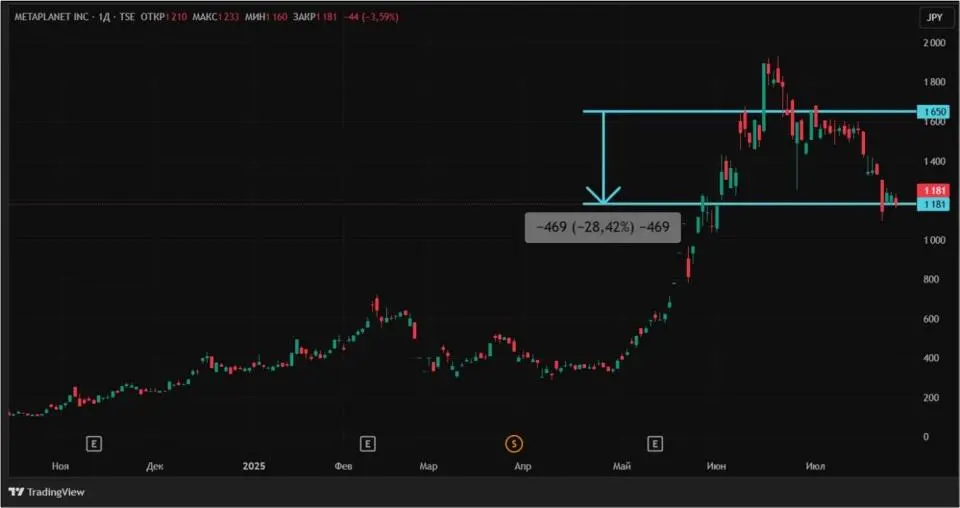 Биткоин-фактор: как новый максимум BTC отразился на акциях криптокомпаний - Bits Media