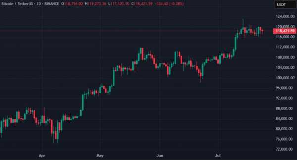 Биткоин-кит проснулся после более 14 лет бездействия