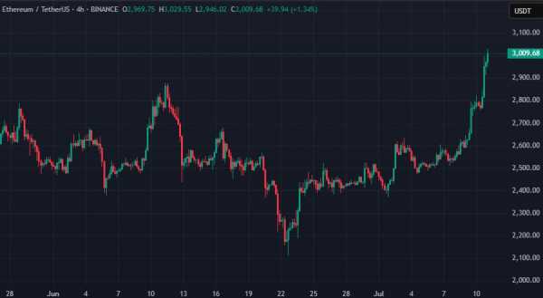 Биткоин обновил исторический максимум — цена достигла $118 400