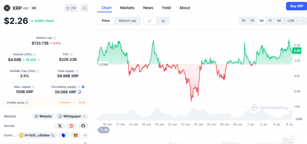 Готовятся ли SOL, DOGE, XRP и ADA к «накачке неверия»?