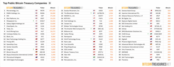 Animoca Brands сотрудничает с DDC Enterprise для запуска казначейства BTC