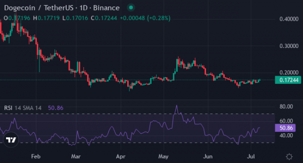 
                    Действия криптокита привлекли внимание к XYZ — ожидается 1000x рост                