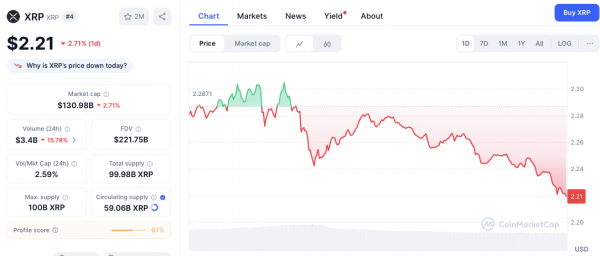 Здоровый откат – ETH и XRP создают базу для следующего подъема