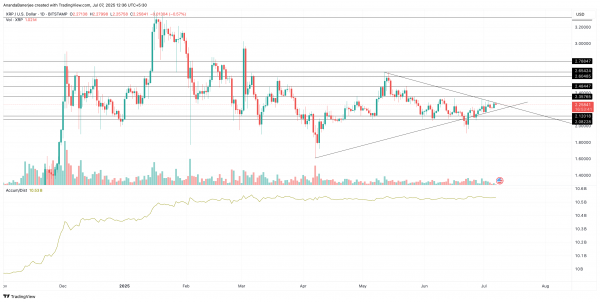 Цена Ripple (XRP) может снова атаковать $3
