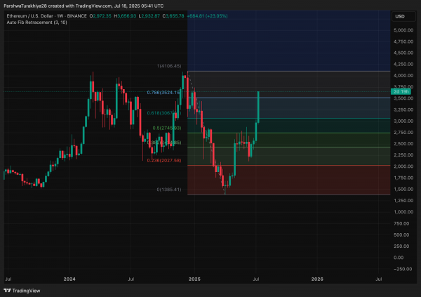 Прогноз цены Ethereum (ETH) на 19 июля