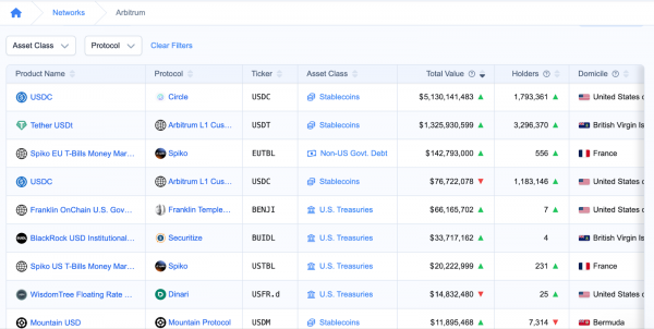 Ethereum vs биткоин: инвесторы вложили в крипту $2 млрд