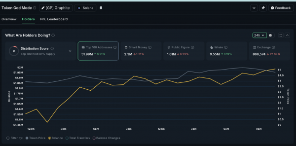 Spark (SPK) может оказаться следующим любимцем китов