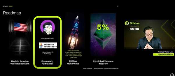 BitMine теряет 27% стоимости акций, несмотря на прогнозы цены ETH в $60 тыс