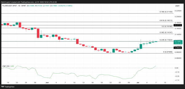 Три альткоина, которые лидируют на CoinGecko