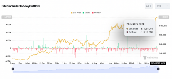 Прогноз цены биткоина (BTC) на 24 июля