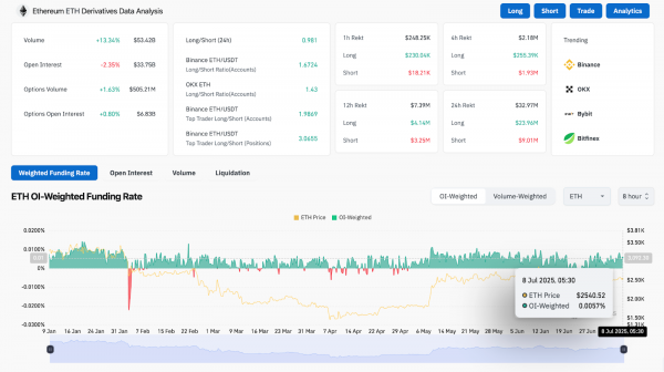 Прогноз цены Ethereum (ETH) на 9 июля