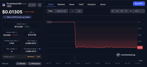 Cake Wallet представил децентрализованный стейблкоин dEURO с доходностью 10% по залогу