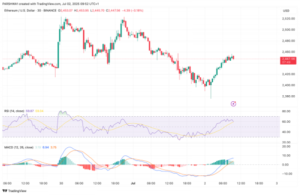 Прогноз цены Ethereum (ETH) на 3 июля