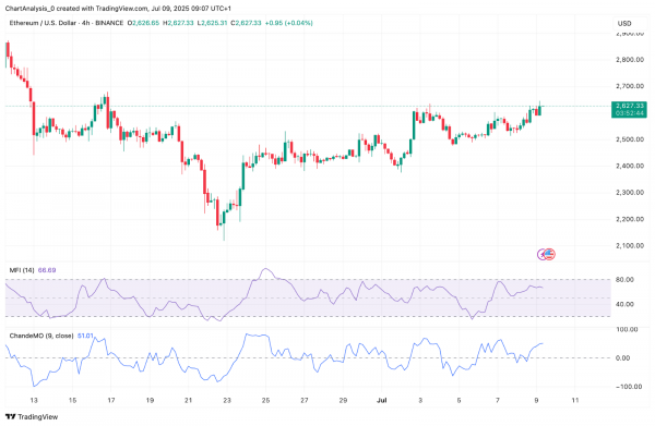 Прогноз цены Ethereum (ETH) на 10 июля