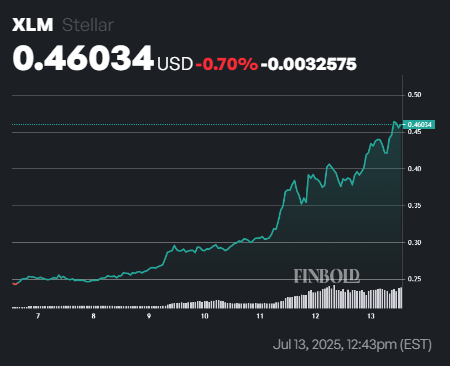 ИИ прогнозирует цену XLM