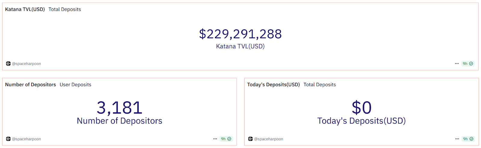 Основная сеть Katana дебютировала с активными депозитами DeFi на $200 млн