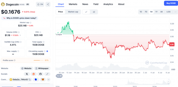 Готовятся ли SOL, DOGE, XRP и ADA к «накачке неверия»?