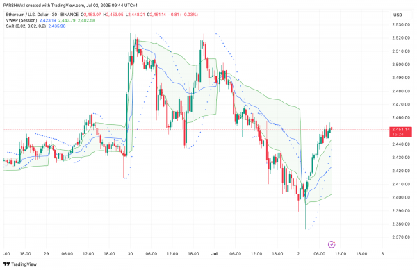 Прогноз цены Ethereum (ETH) на 3 июля