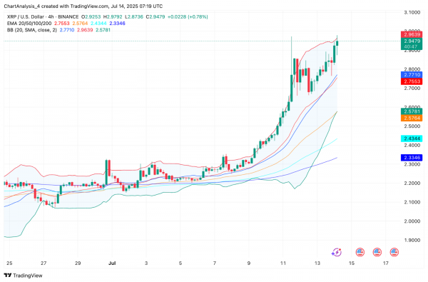 Прогноз цены XRP (XRP) на 15 июля
