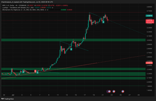 Прогноз цены XRP на 23 июля