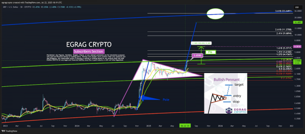 Несколько графиков, один вердикт: крупный рост XRP теперь неизбежен