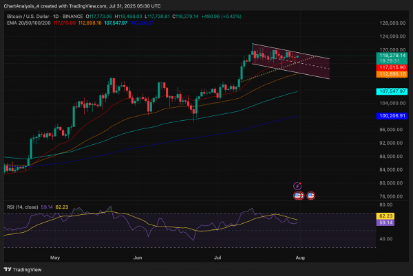 Прогноз цены биткоина (BTC) на 2025–2030 годы: скоро ли цена BTC достигнет $150 000?