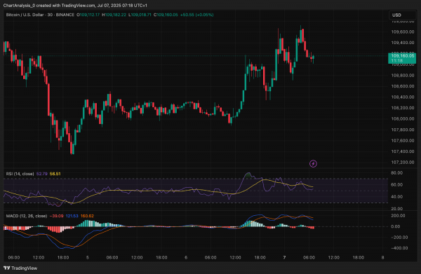 Прогноз цены биткоина (BTC) на 8 июля