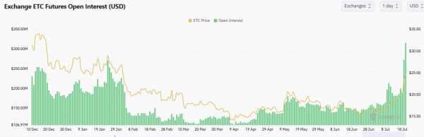 Основные причины, по которым цена Ethereum Classic (ETC) сегодня растет?