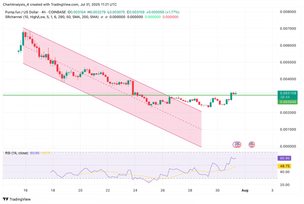 Прогноз цен Pump.fun (PUMP) на август 2025 г.