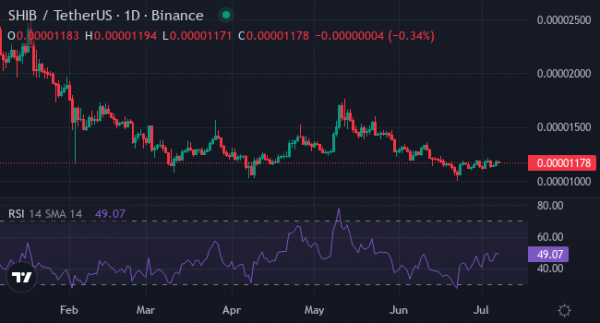 
                    Действия криптокита привлекли внимание к XYZ — ожидается 1000x рост                