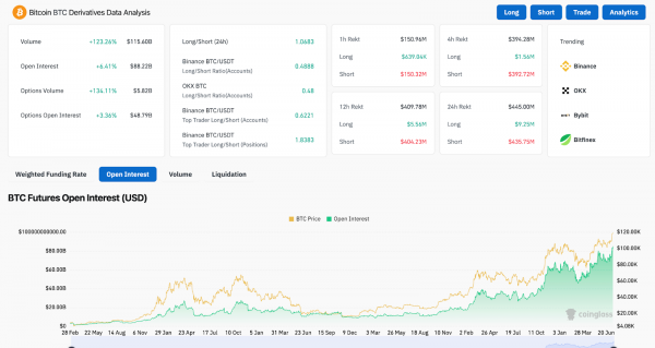 Прогноз цены биткоина: BTC достиг $122 тыс. на фоне притока средств в ETF и геополитического риска